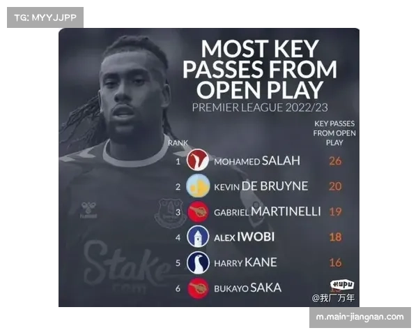 英超传球次数创近15年新低 直接打法回归成赛季显著特征